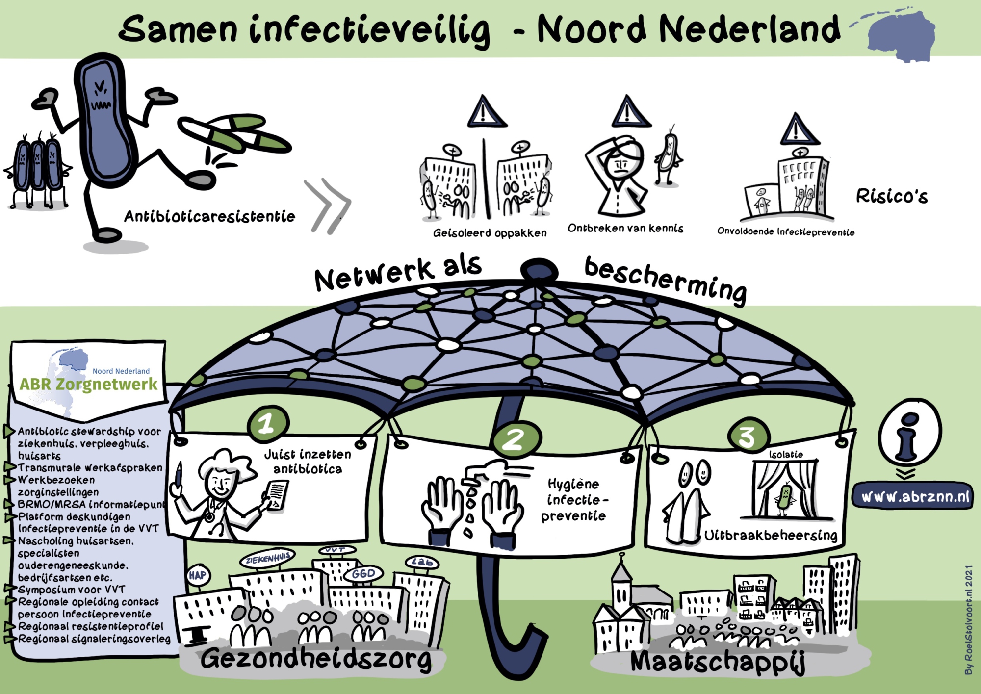 Nieuwsbericht: Nieuwsbrief ABR Zorgnetwerk